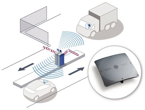 extended range rfid and sensor tag|long range vehicle tag readers.